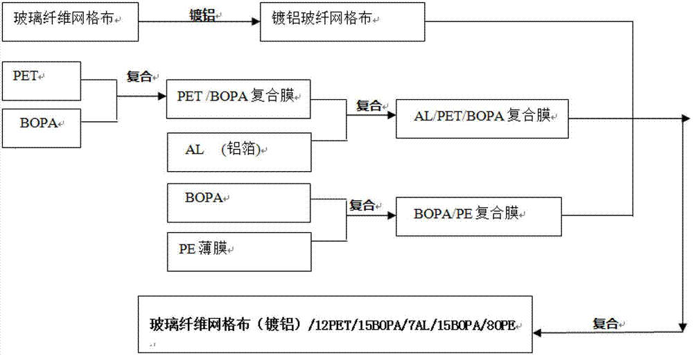 Protective film for STP building exterior wall thermal-insulation fire-retardant material