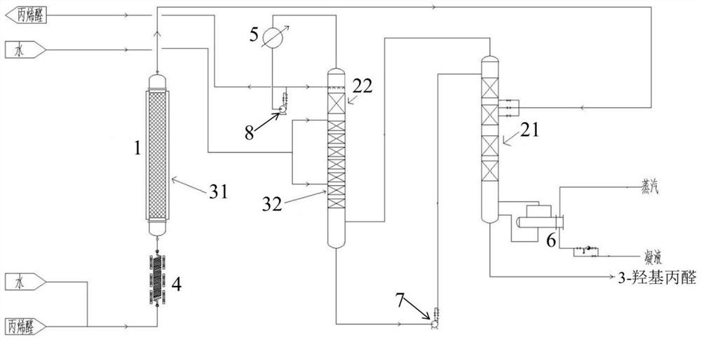 Method and device for preparing 3-hydroxypropionaldehyde through continuous catalytic rectification