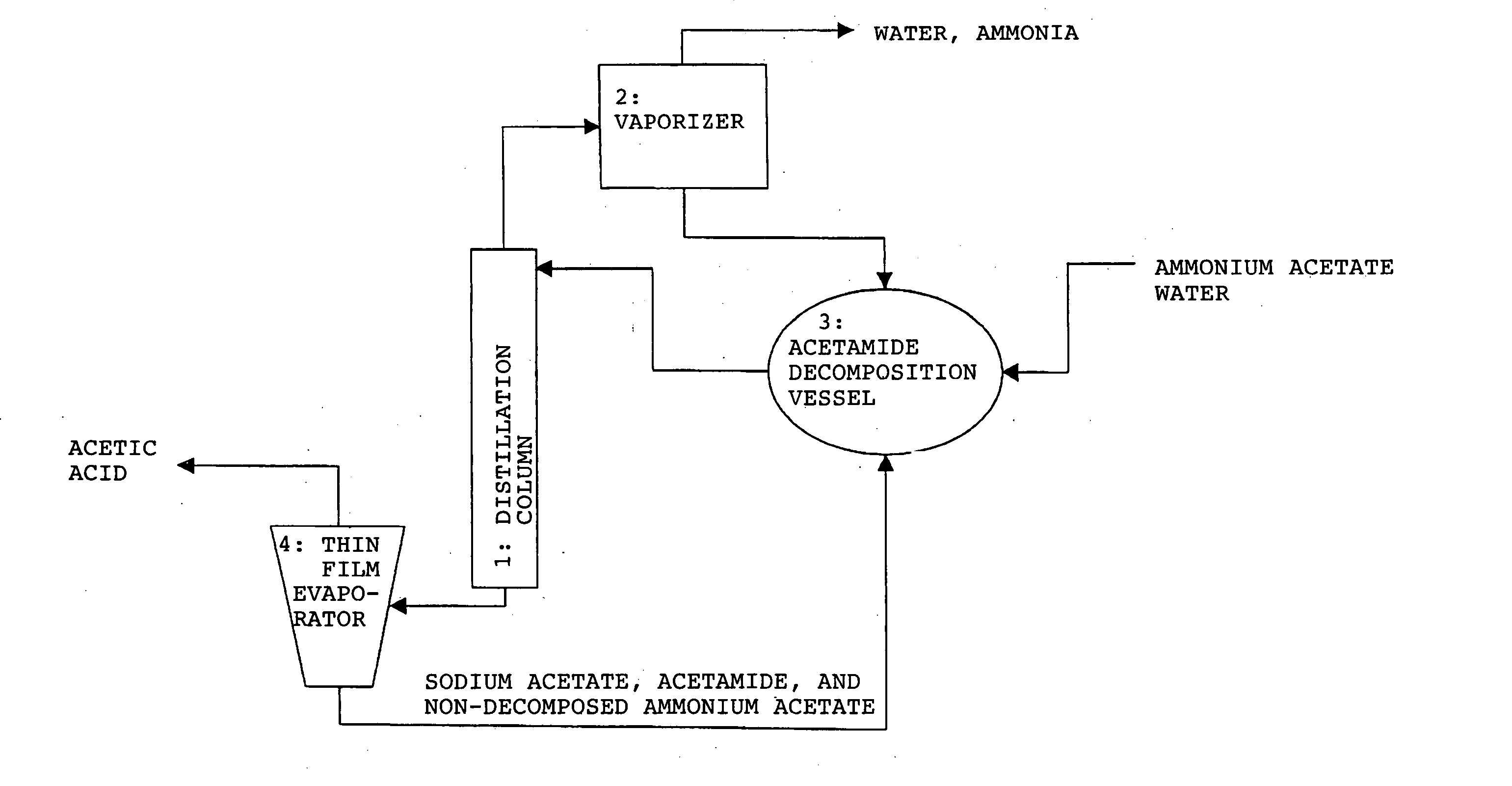 Method for producing organic acid