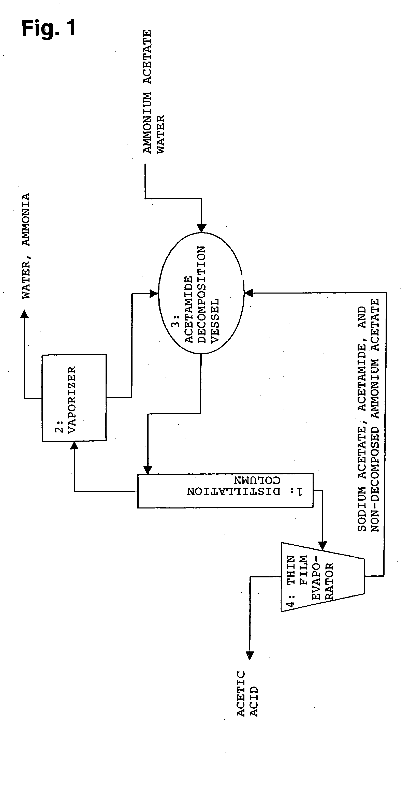 Method for producing organic acid