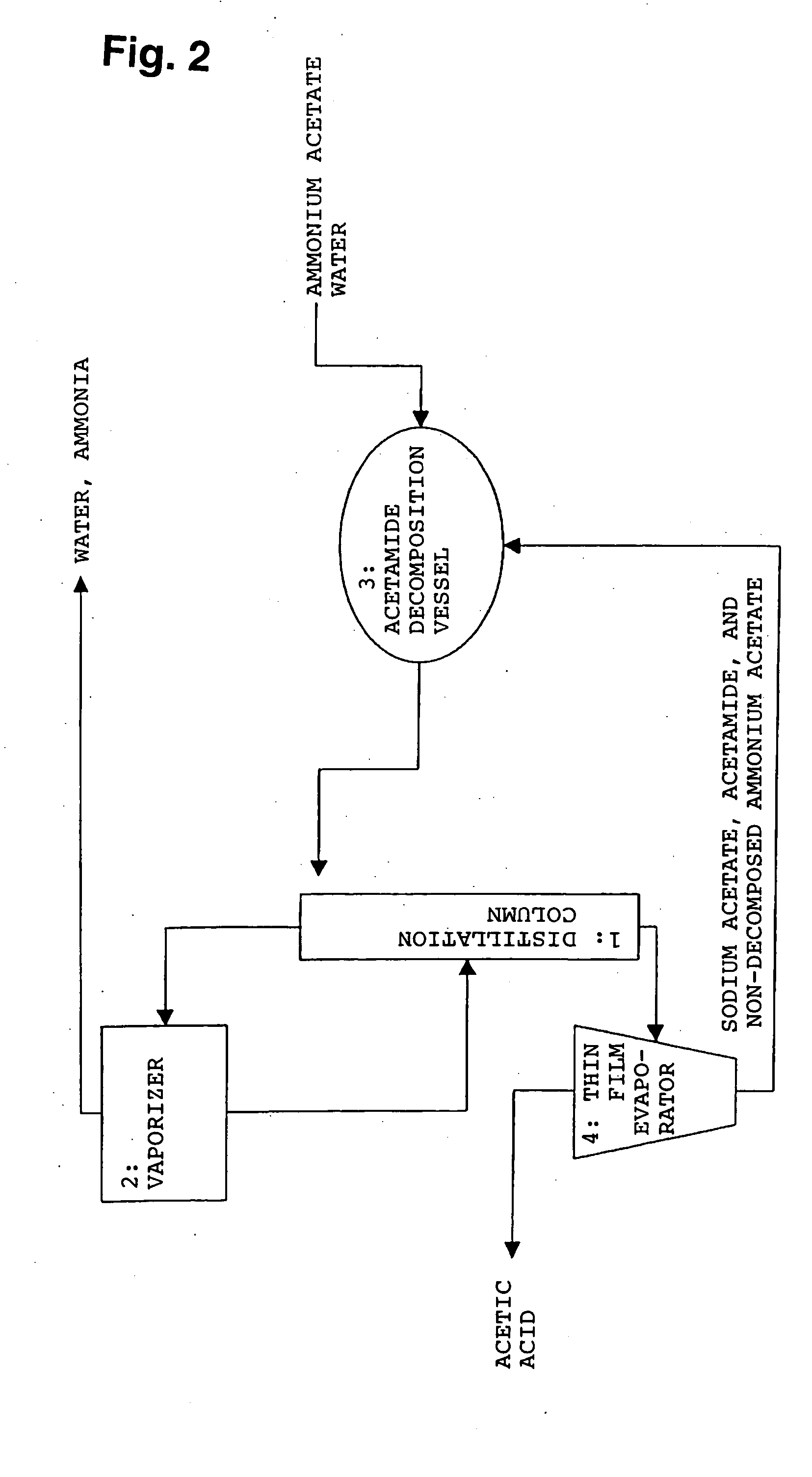 Method for producing organic acid