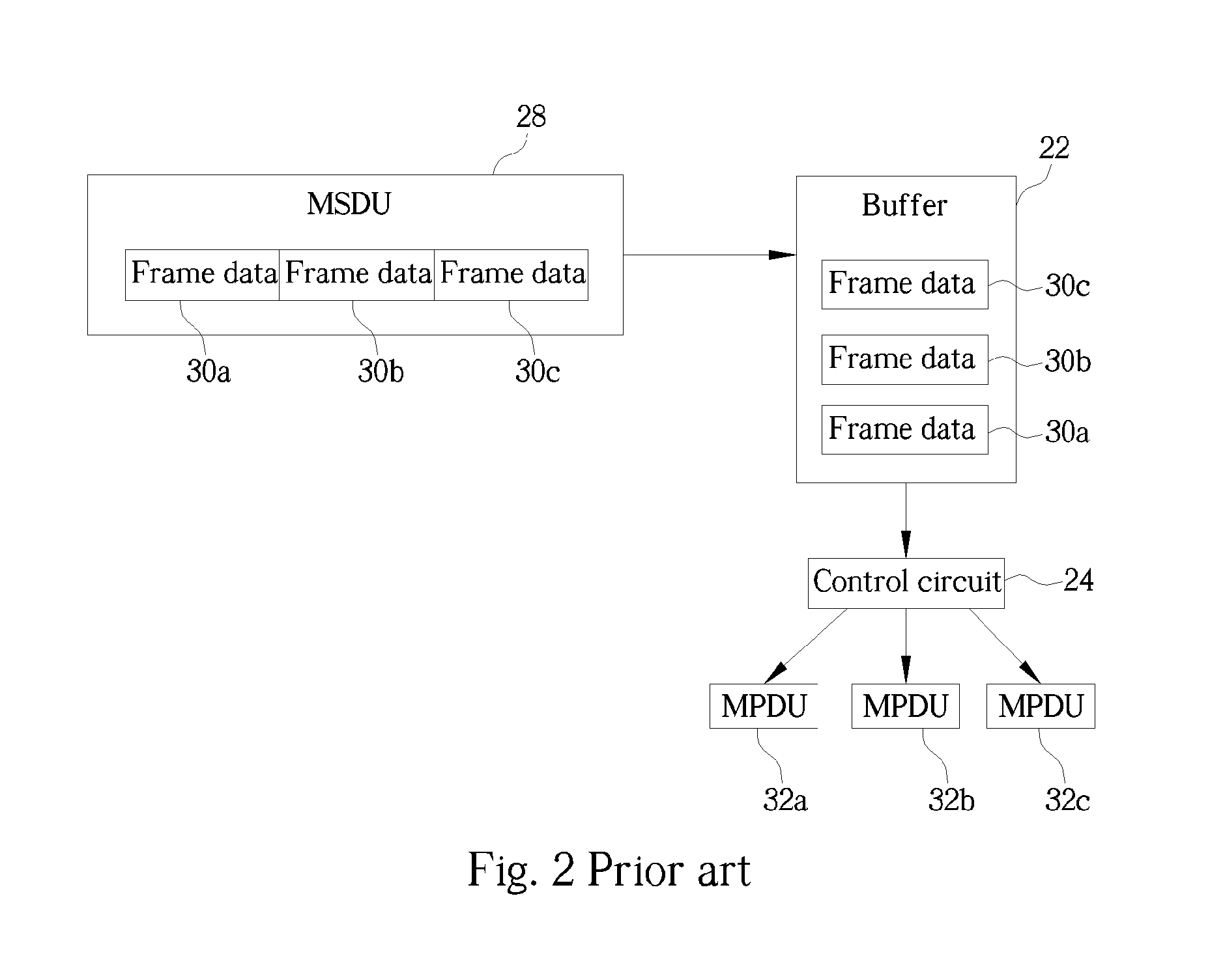 Device and method thereof for transmitting a MAC service data unit in a network system