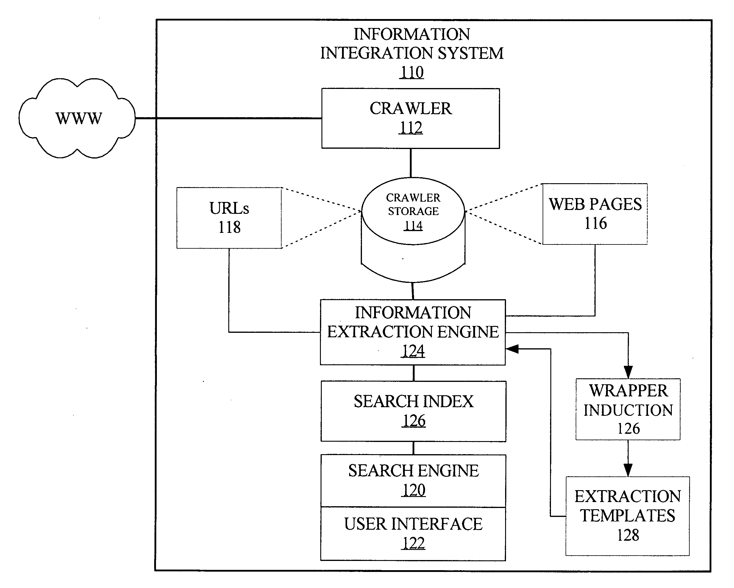 Techniques for clustering structurally similar web pages