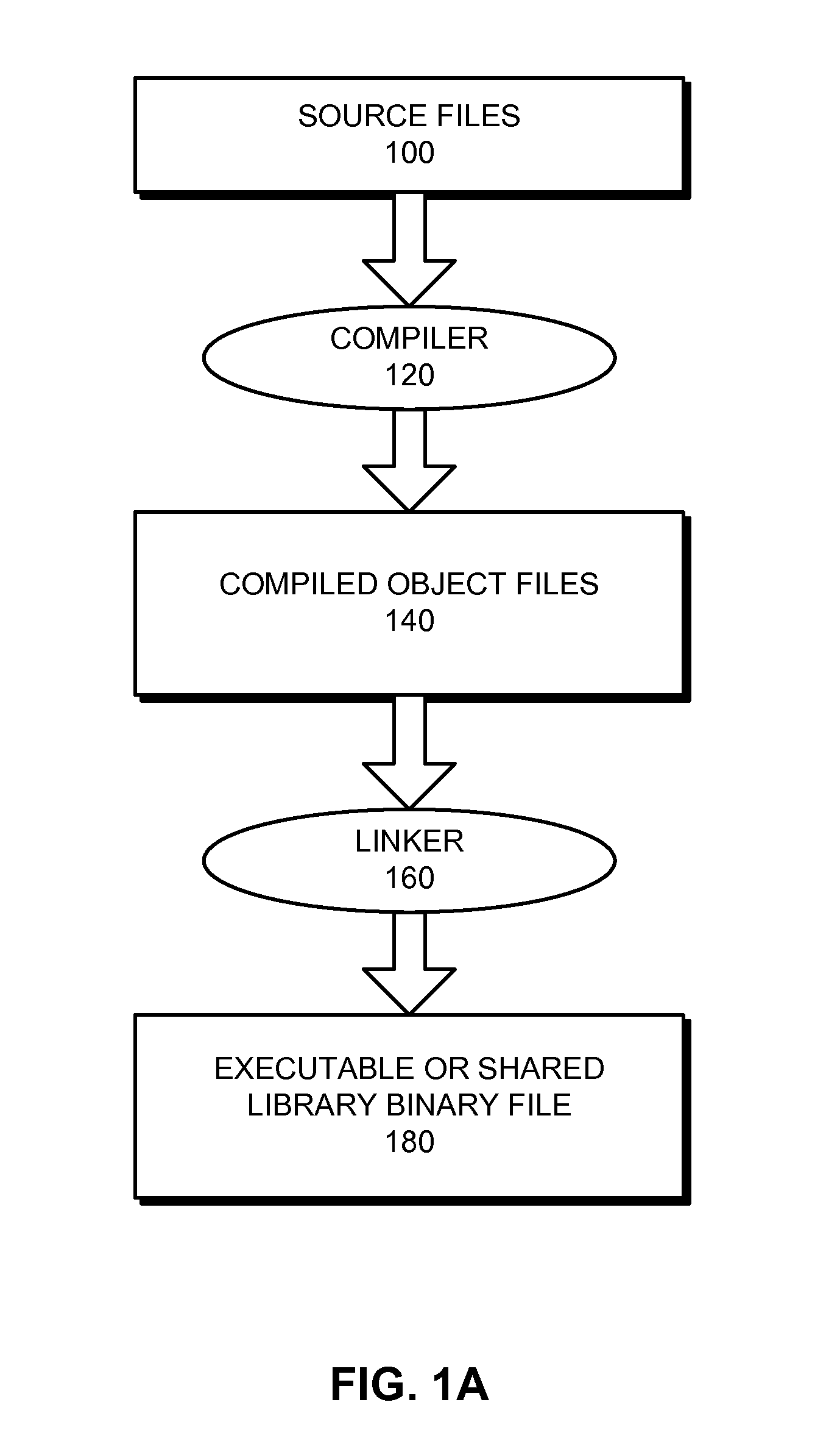 Method and system for creating, applying, and removing a software fix