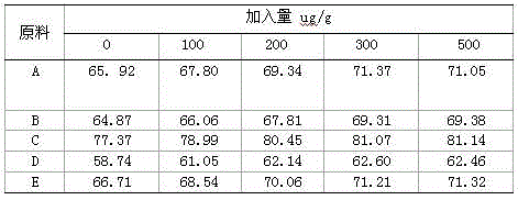 Aid for improving yield of liquid oil in oil delayed coking device and preparation method for aid