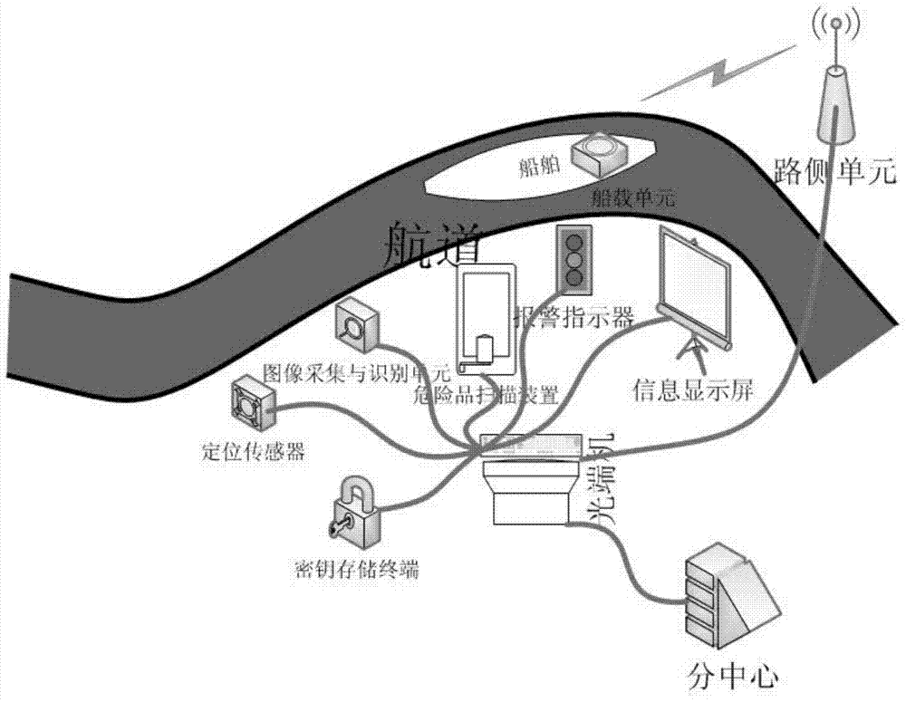 Intelligent port vessel management method and system