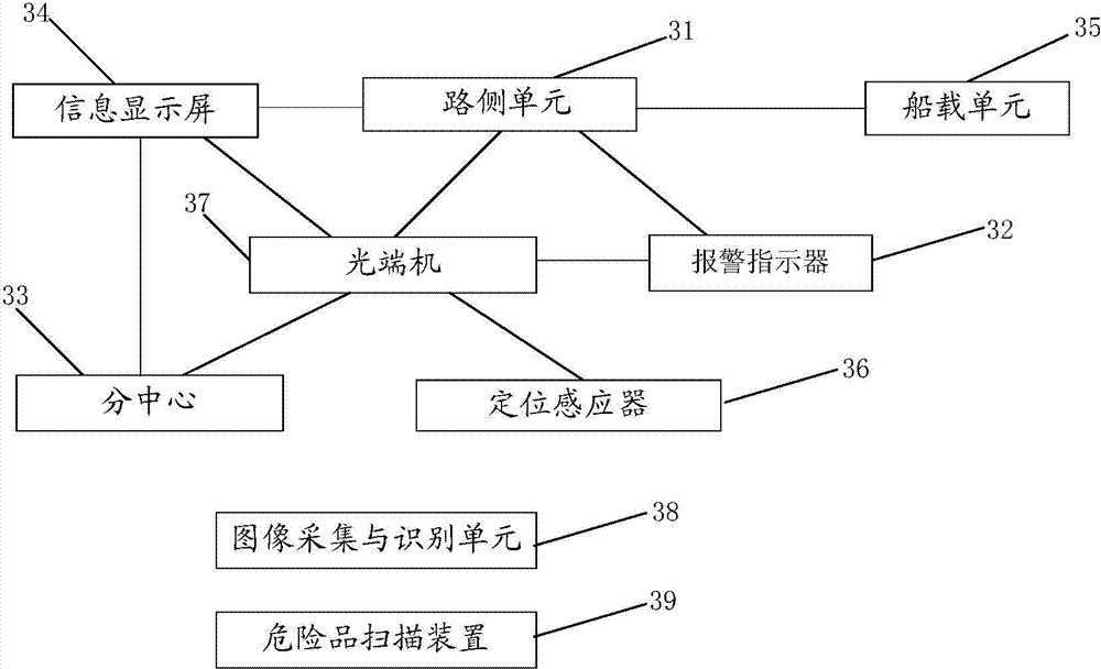 Intelligent port vessel management method and system