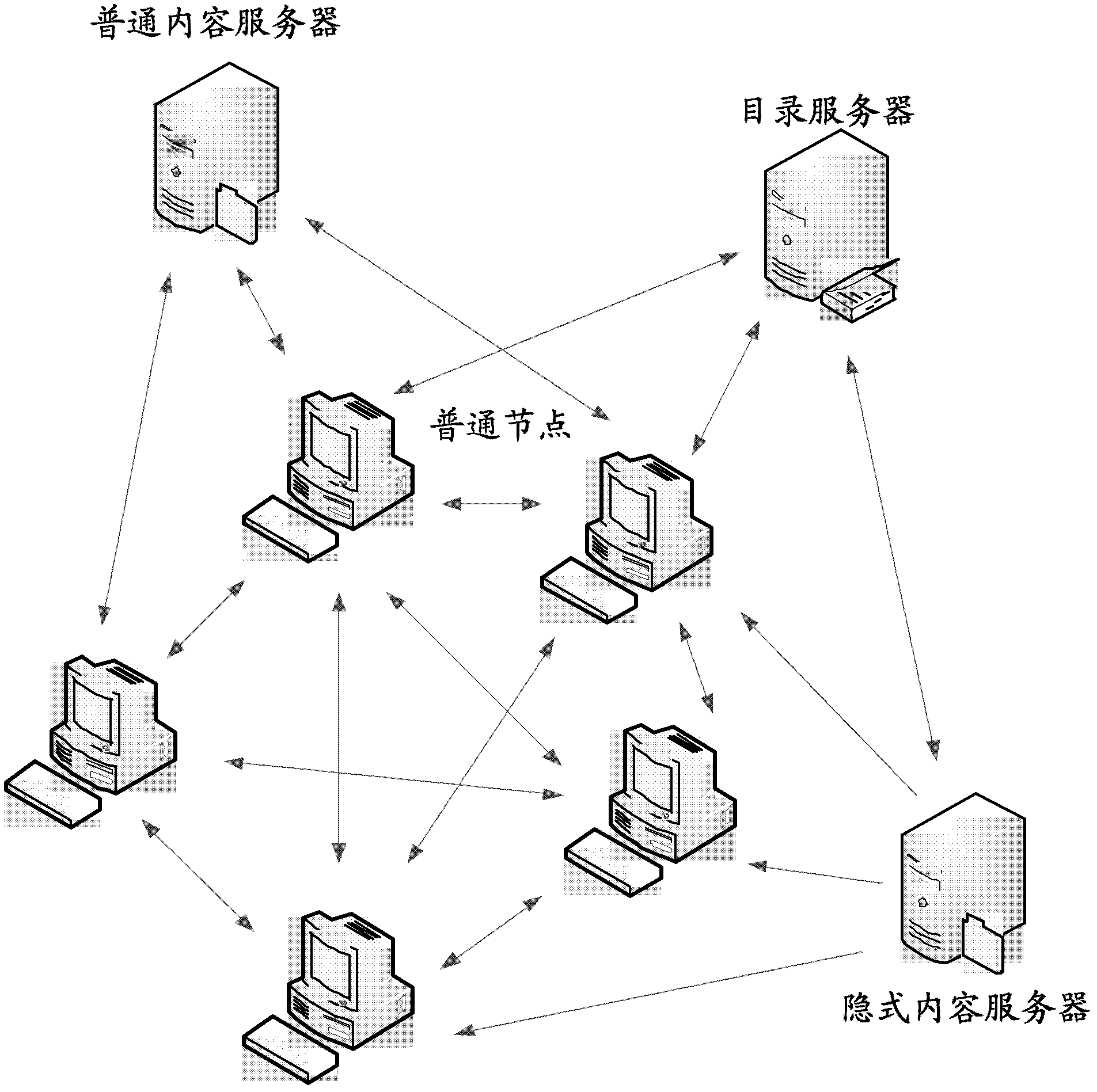 Method, system and implicit content server for data transmission on basis of cloud computing