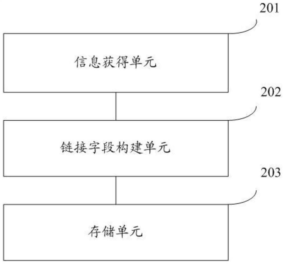 Method for establishing association relationships of different types of storage objects in data storage system