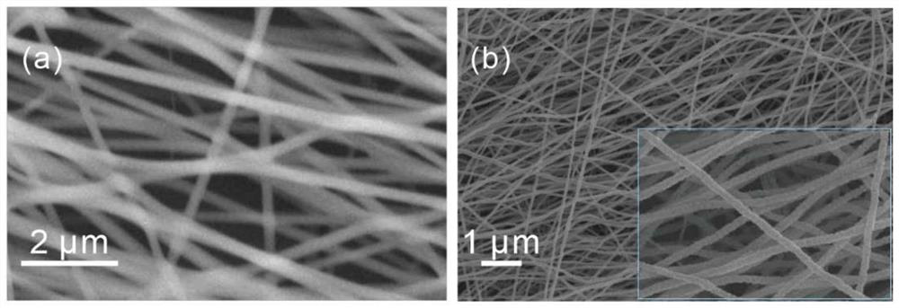 Zinc tungstate/zinc oxide heterogeneous nanofiber as well as preparation method and application thereof