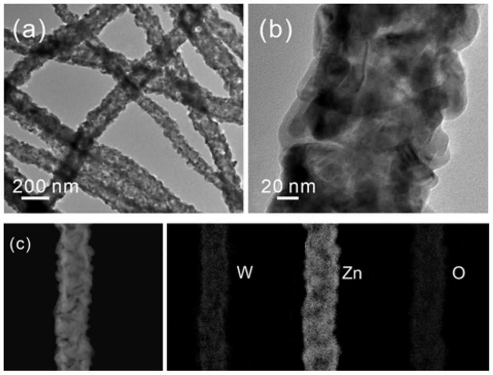 Zinc tungstate/zinc oxide heterogeneous nanofiber as well as preparation method and application thereof