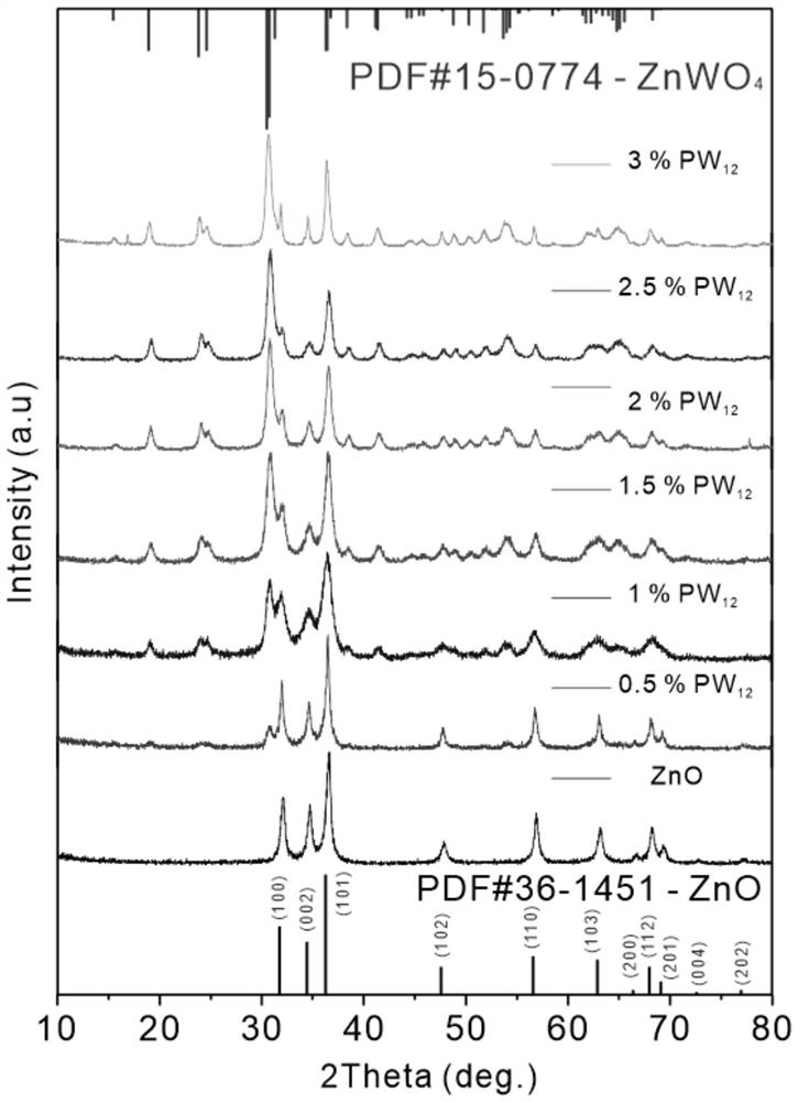 Zinc tungstate/zinc oxide heterogeneous nanofiber as well as preparation method and application thereof