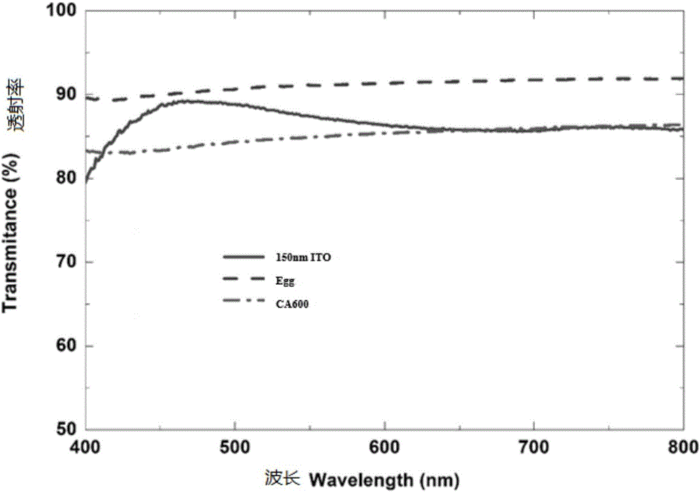 Method for preparing metal network transparent conductive electrode by low-cost plasma bombardment