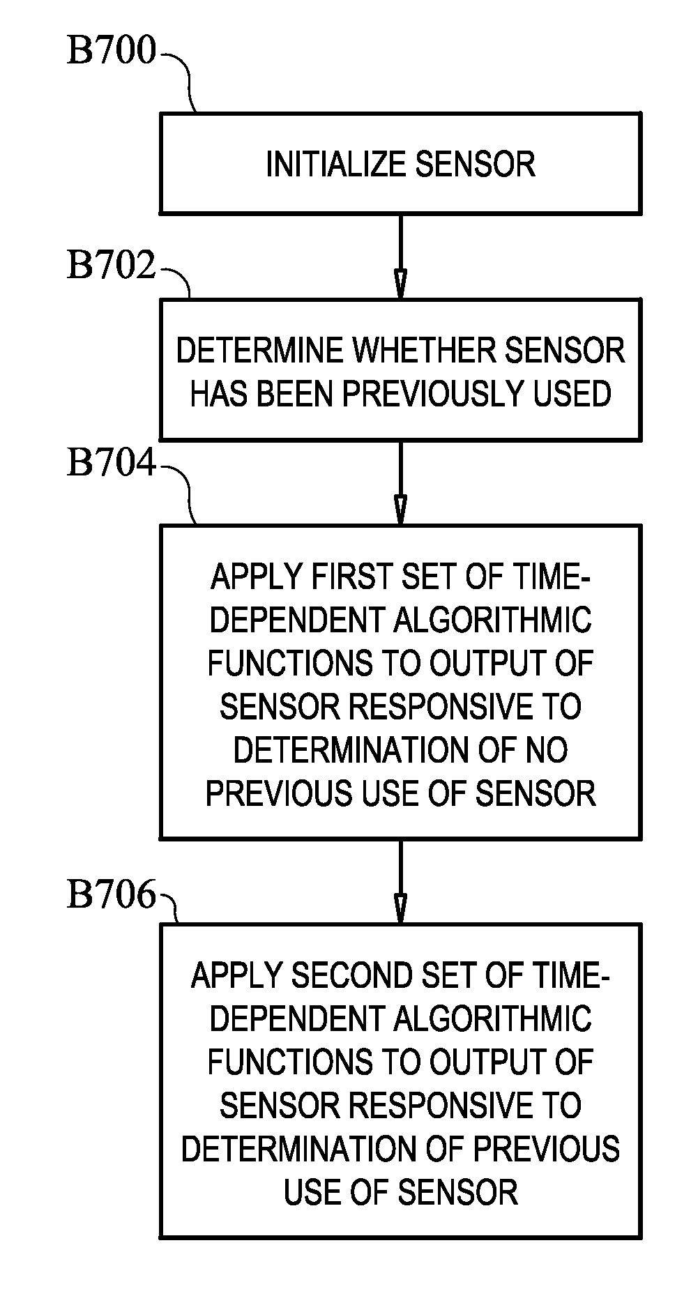 Systems and methods for processing analyte sensor data