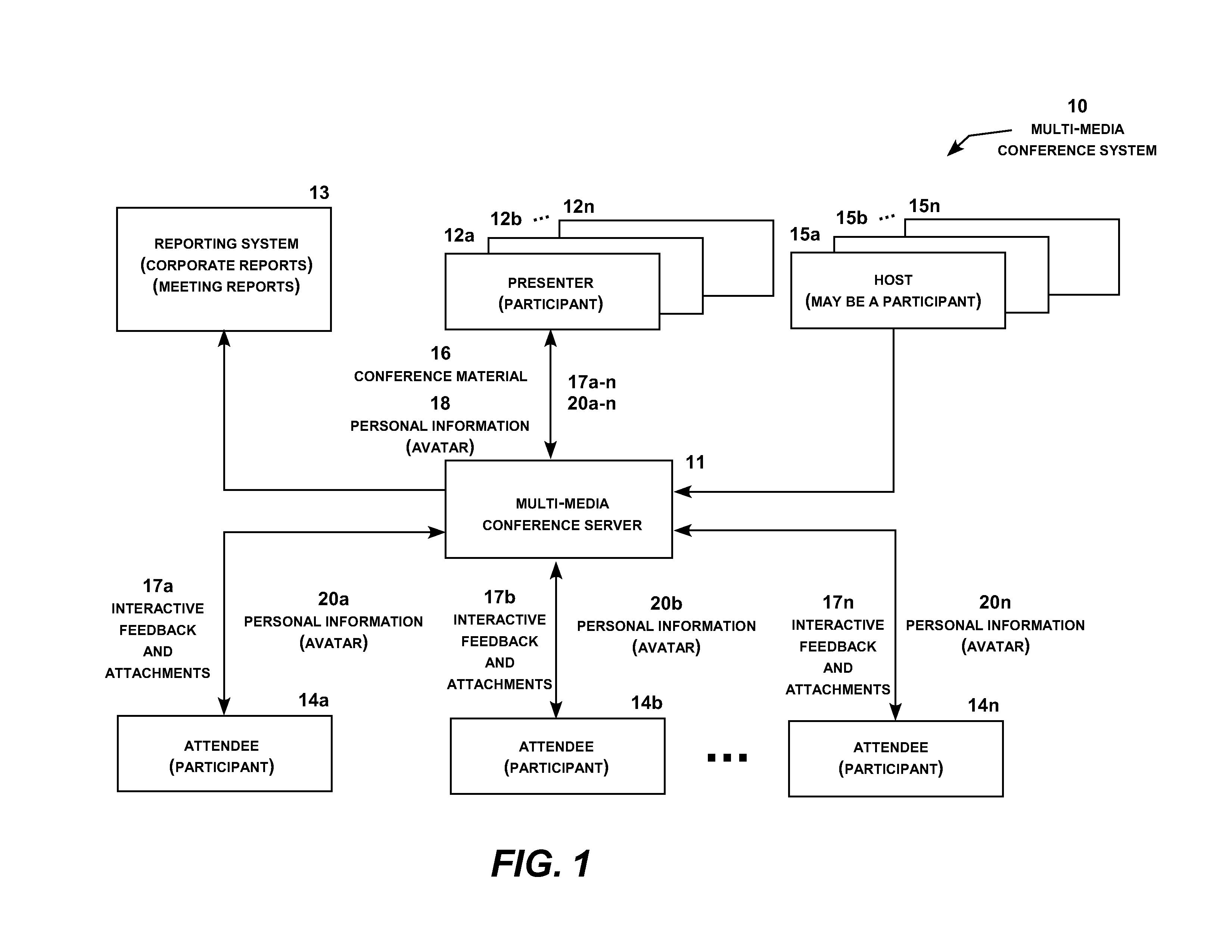 Multi-media conferencing system