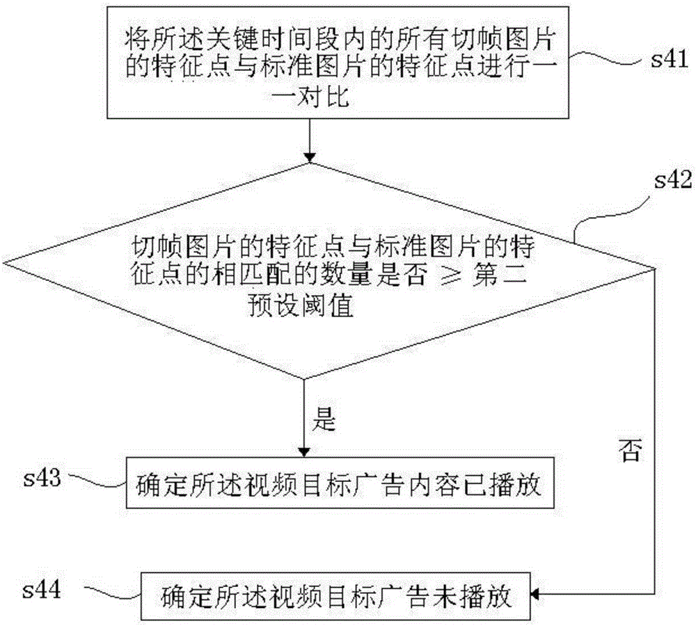 Video advertisement monitoring method and device