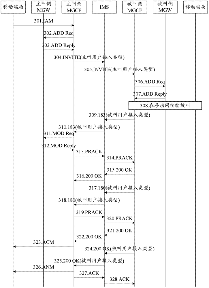 Method and device for cancelling echoes