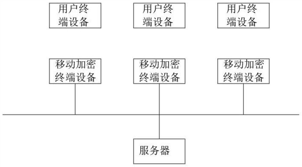 Bid invitation information encryption system, method and device based on big data