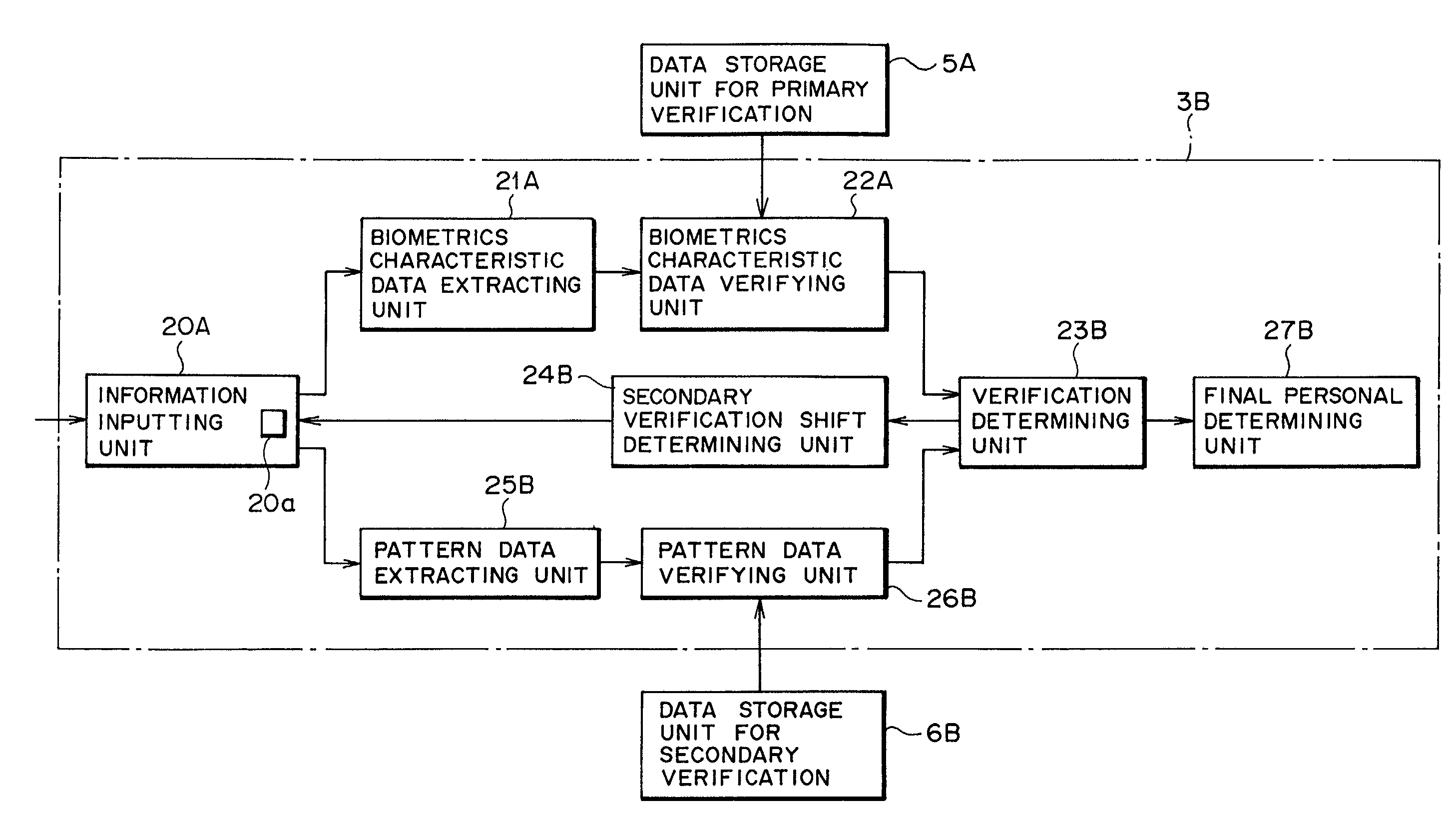 Personal authentication system and method using biometrics information, and registering apparatus, authenticating apparatus and pattern information input medium for the system