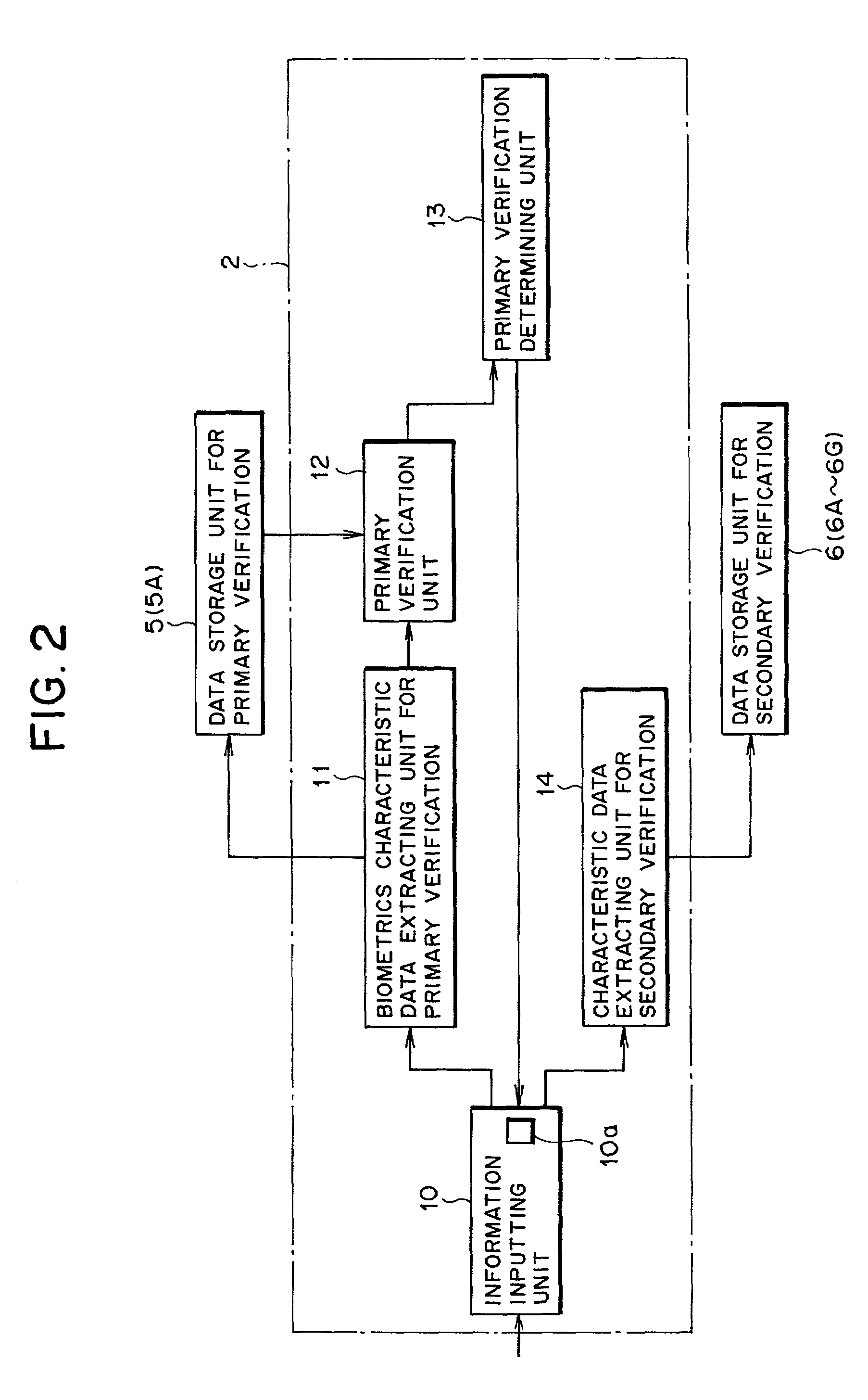 Personal authentication system and method using biometrics information, and registering apparatus, authenticating apparatus and pattern information input medium for the system