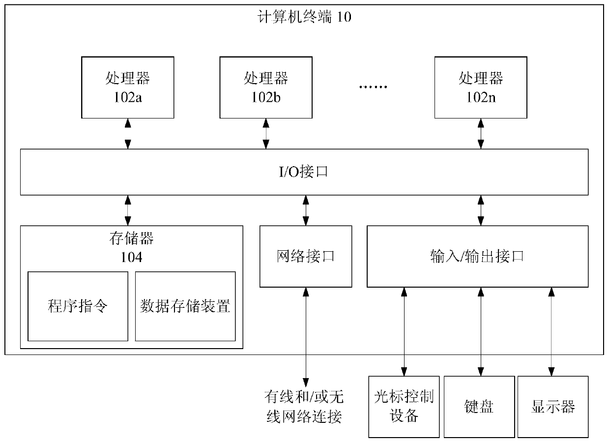 Window light control method and device of virtual building model, processor and terminal