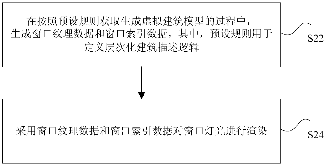 Window light control method and device of virtual building model, processor and terminal