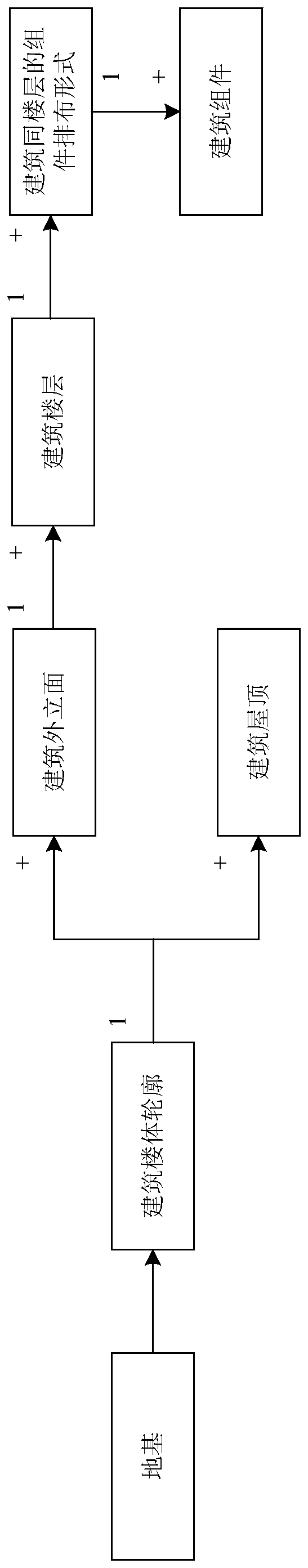 Window light control method and device of virtual building model, processor and terminal