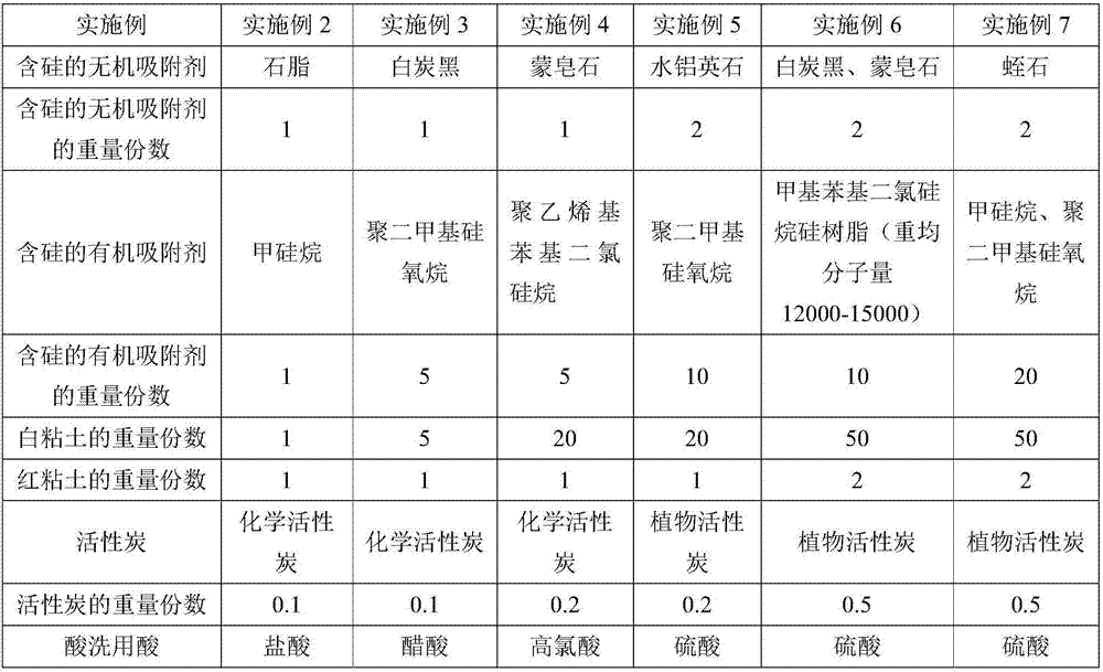 Special complexing agent for copper extractant and preparation method thereof