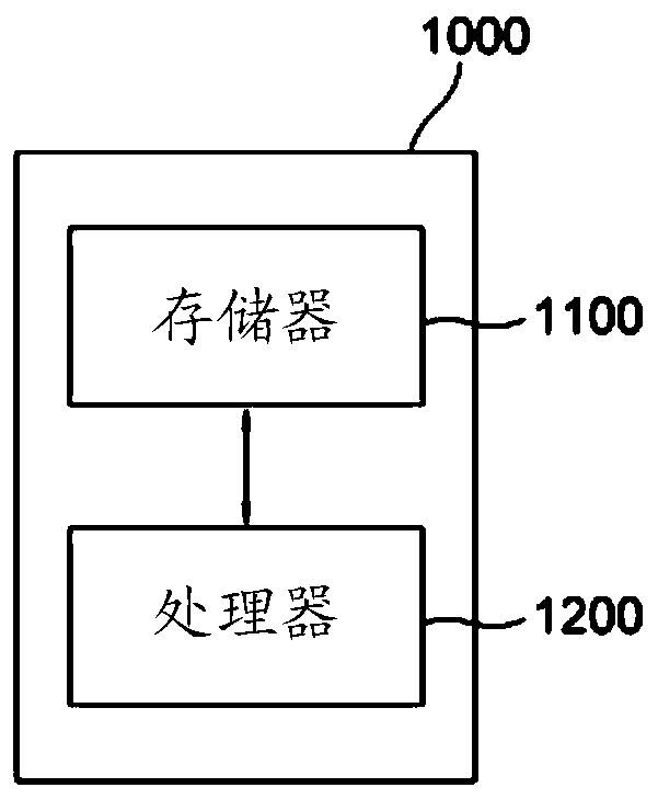 Method and device for adjusting driver assistance apparatus automatically according to driver's status