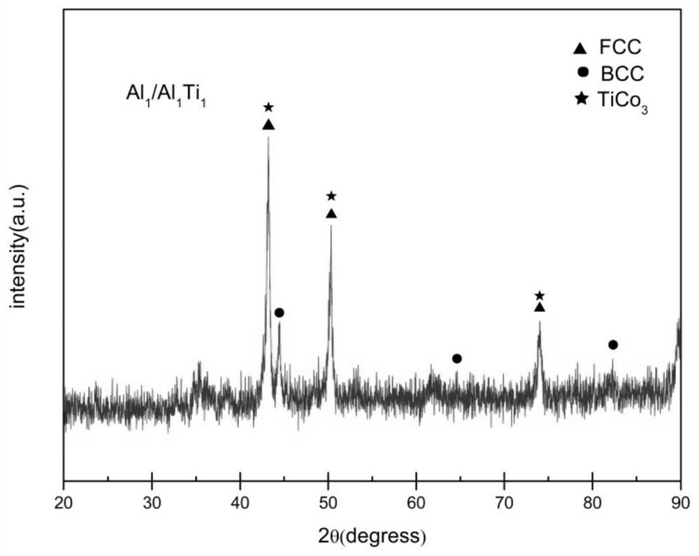 Coating of copper-based surface intermetallic compound reinforced gradient high-entropy alloy and preparation method