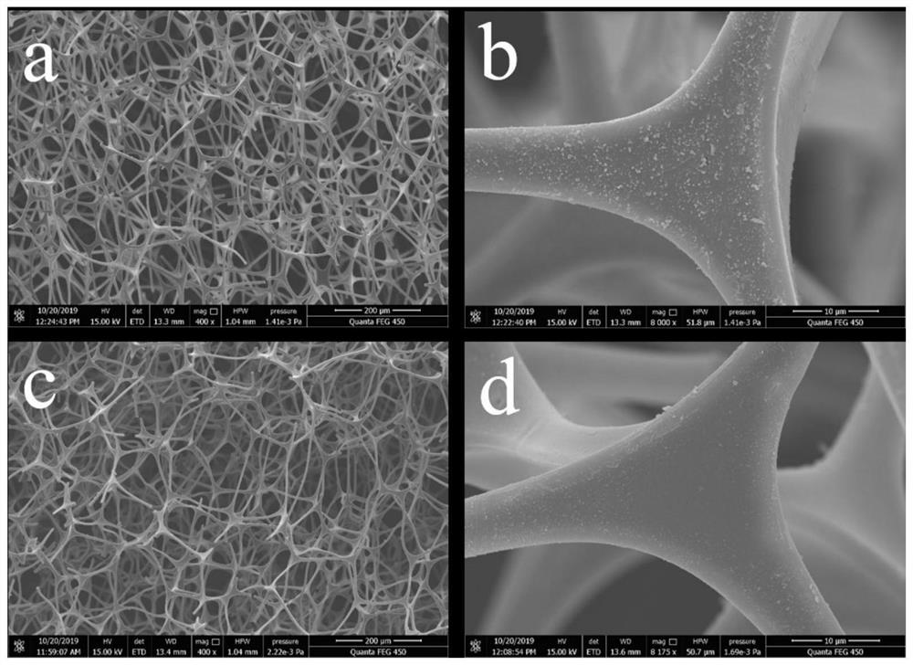 A kind of carborane-based superhydrophobic material and its preparation method and application