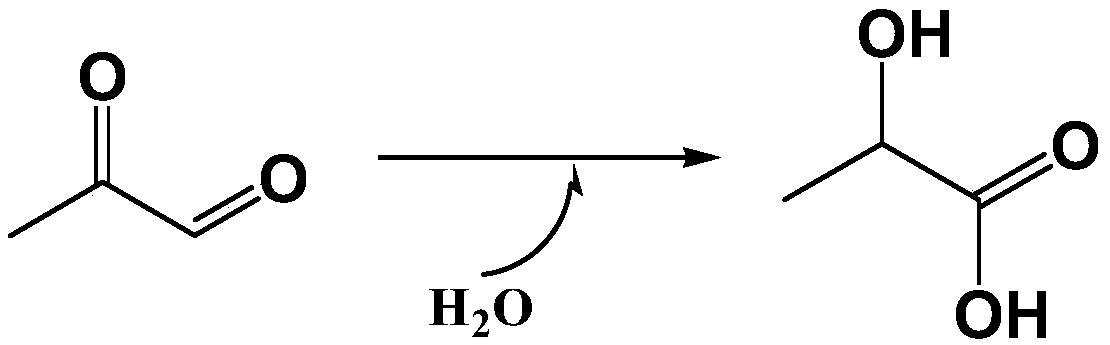 Method for preparing lactic acid by catalyzing pyruvic aldehyde