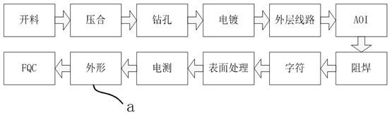 A method for processing the shape of a pcb product with a narrow edge ptfe antenna without internal positioning