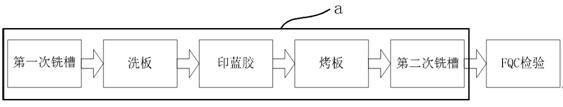 A method for processing the shape of a pcb product with a narrow edge ptfe antenna without internal positioning