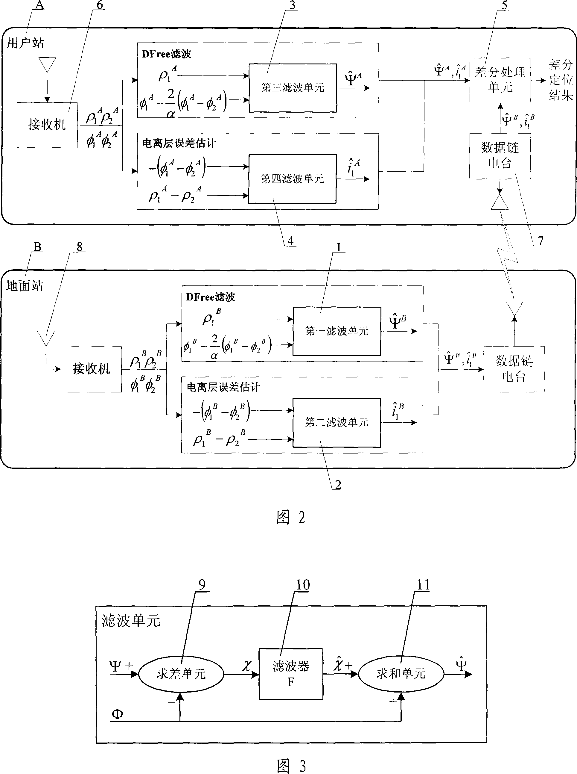 Error separation method based on foundation strength system and foundation strength system