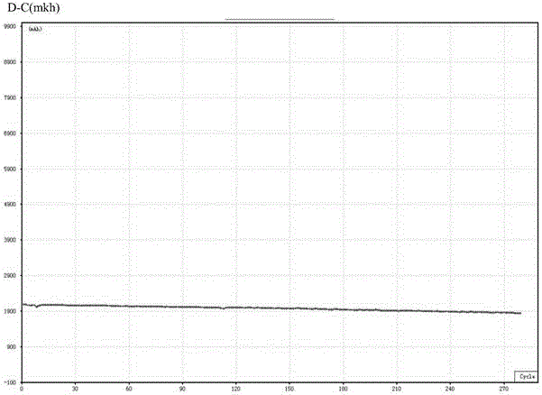 Polymer lithium-ion battery and preparation method thereof