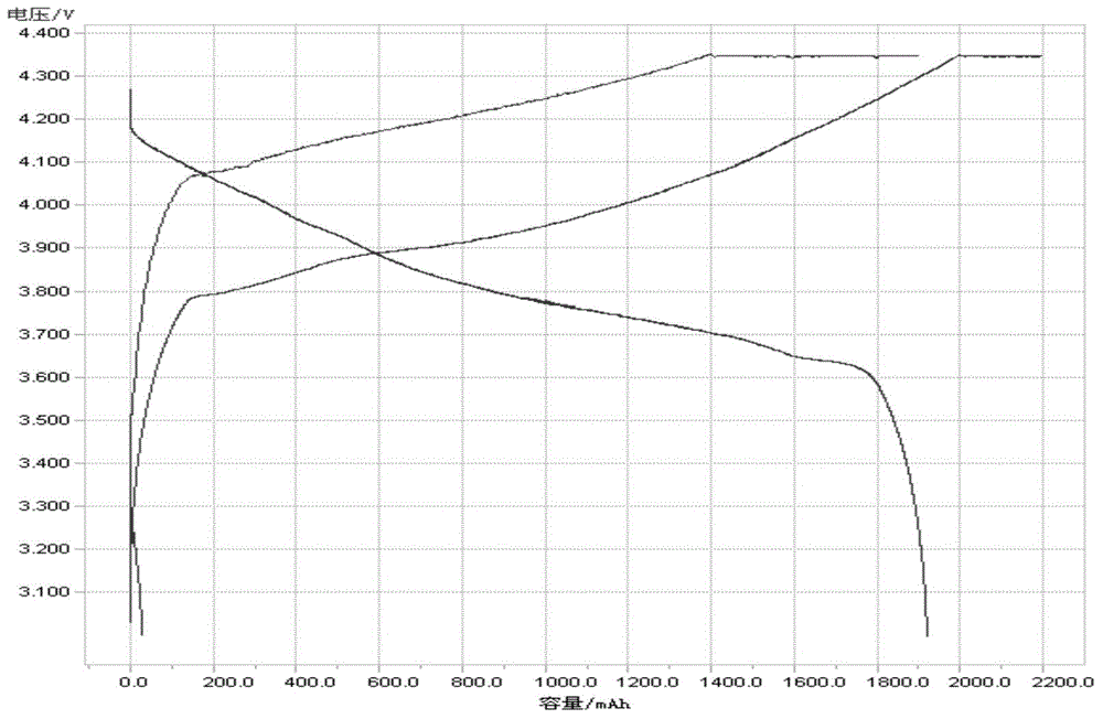 Polymer lithium-ion battery and preparation method thereof