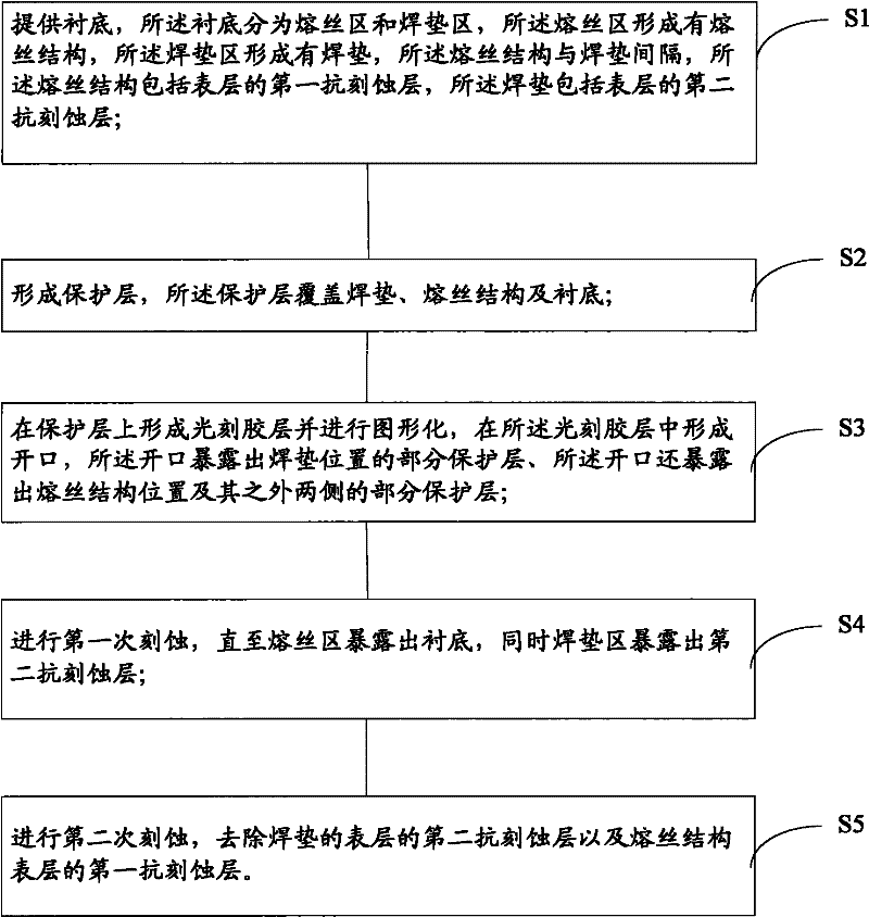 Fabrication method of semiconductor structure