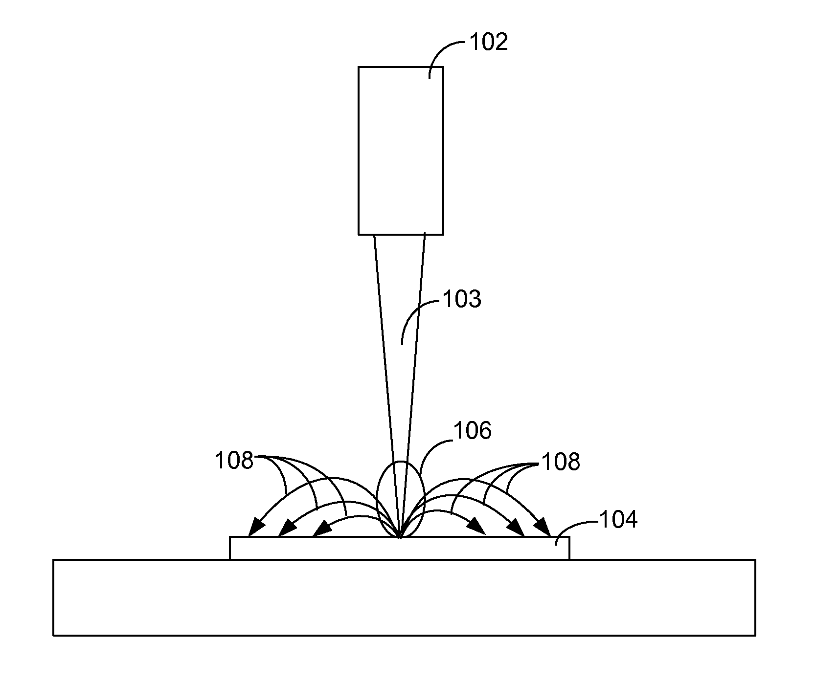 Gas-assisted laser ablation