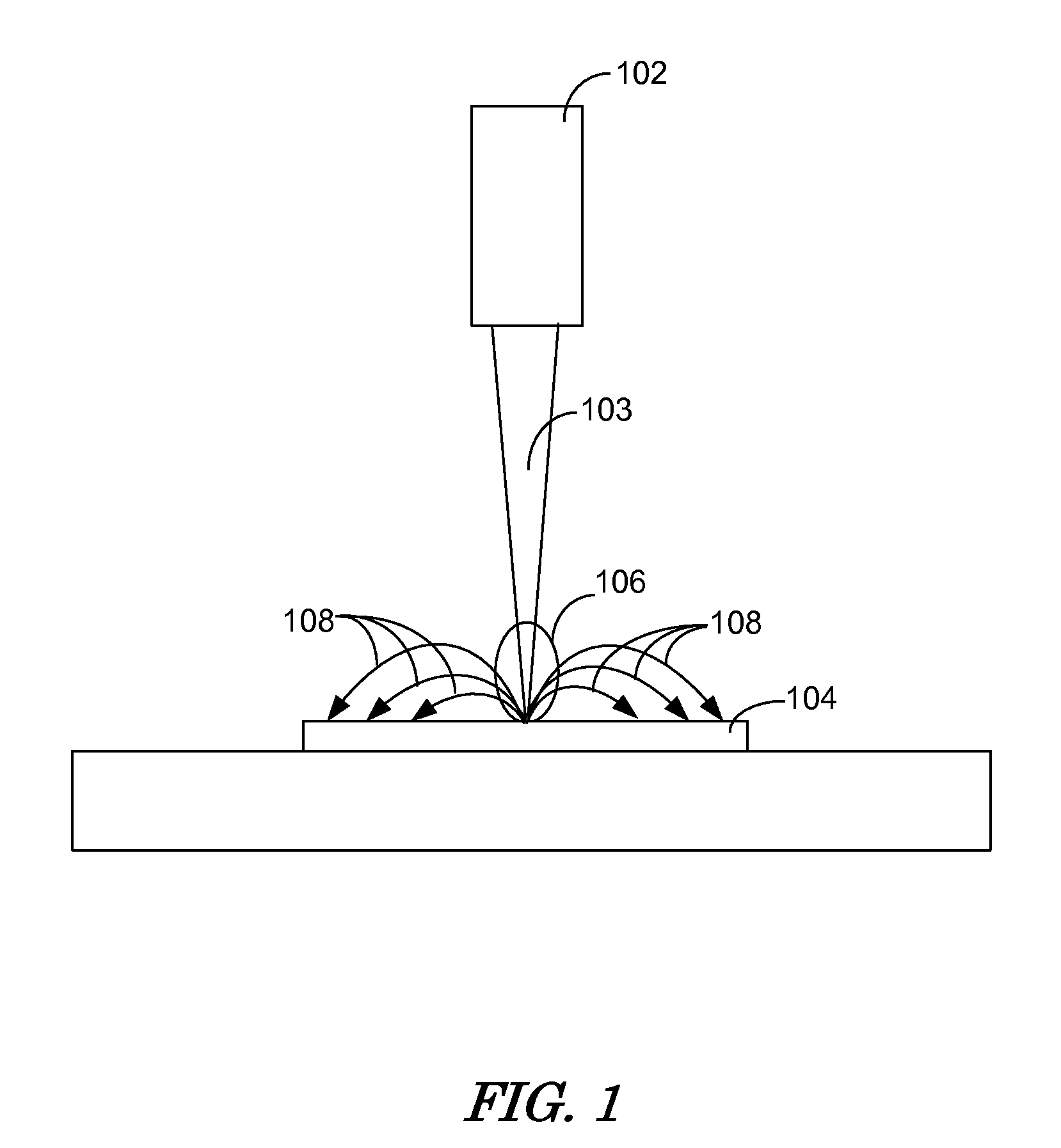 Gas-assisted laser ablation