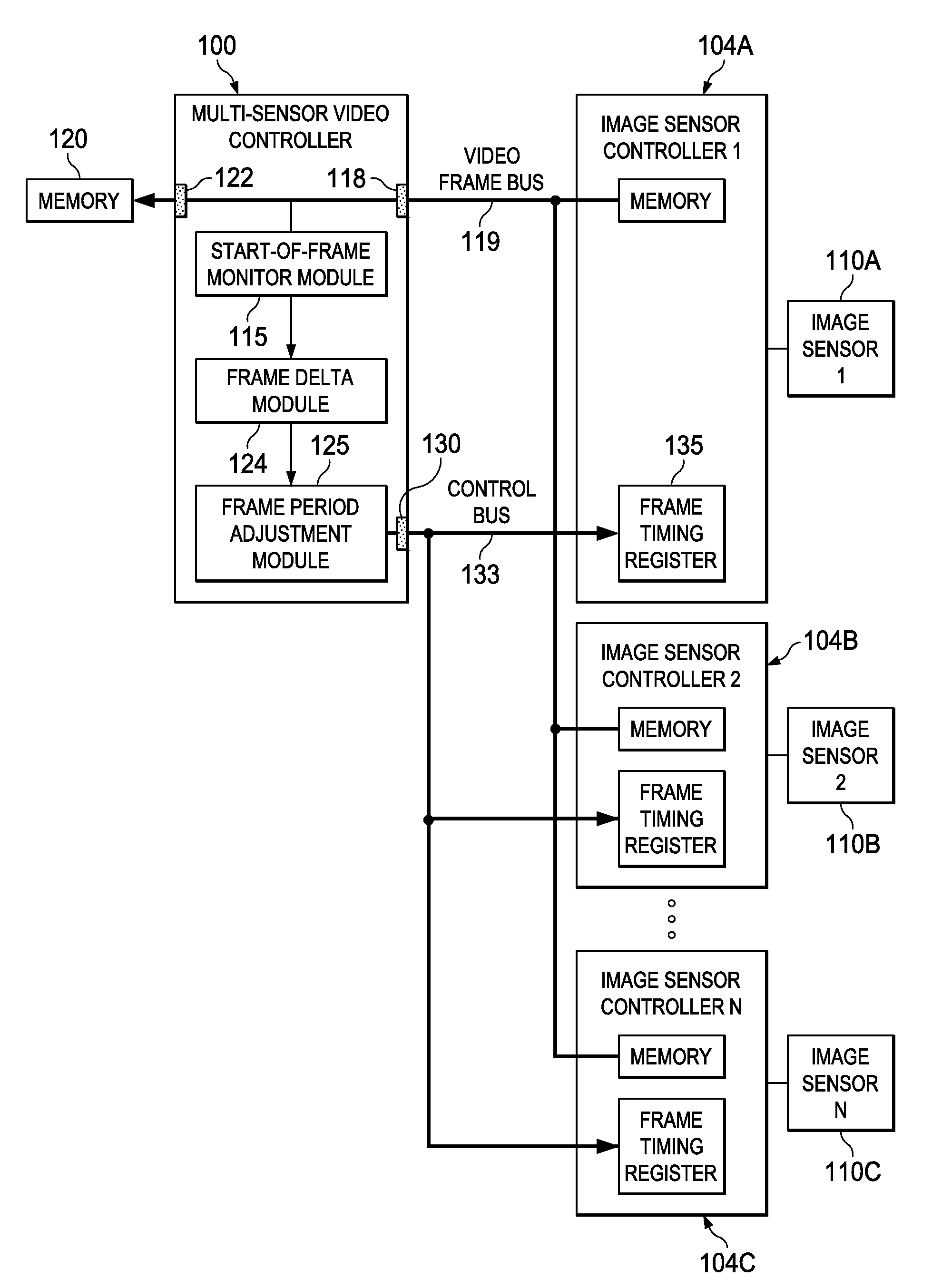 Multi-sensor video frame synchronization apparatus and methods