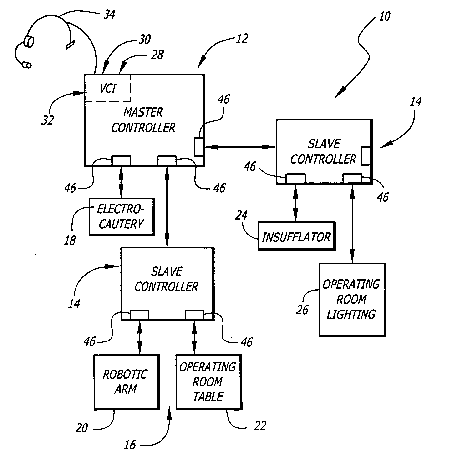 General purpose distributed operating room control system