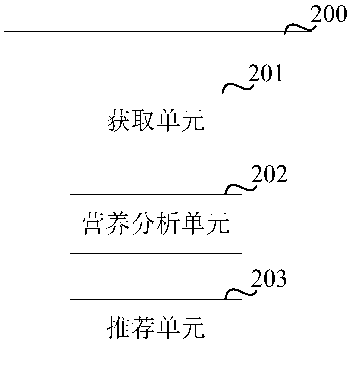 Nutritional set meal recommendation method and device