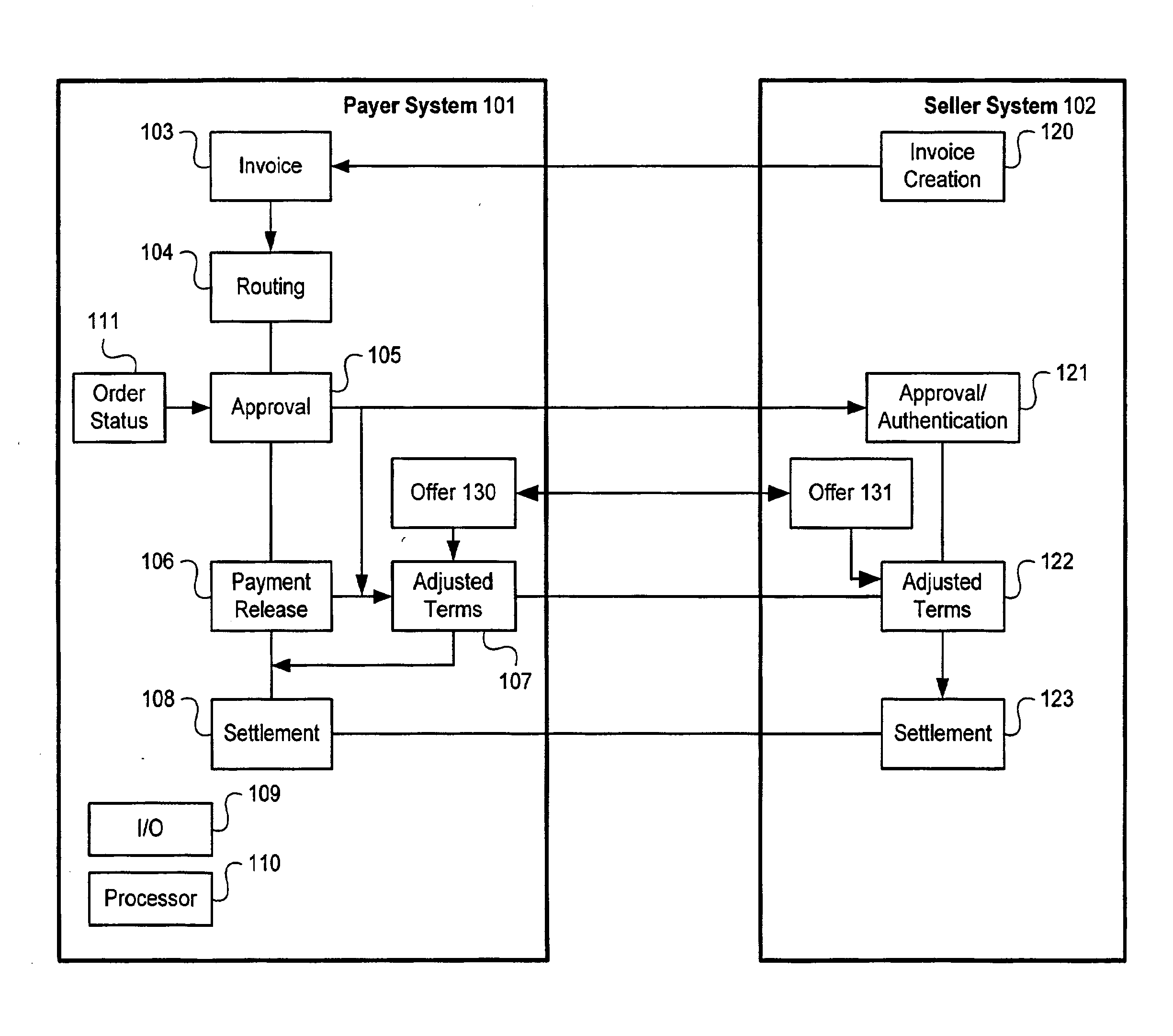 System and method for varying electronic settlements between buyers and suppliers with dynamic discount terms