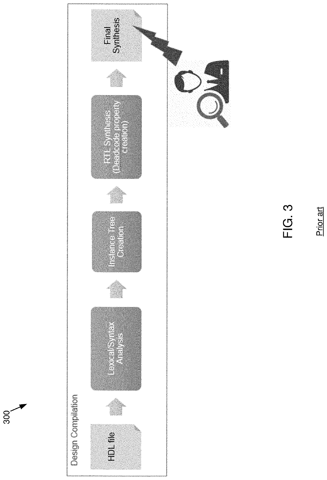 System, method, and computer program product for over-constraint/deadcode detection in a formal verification