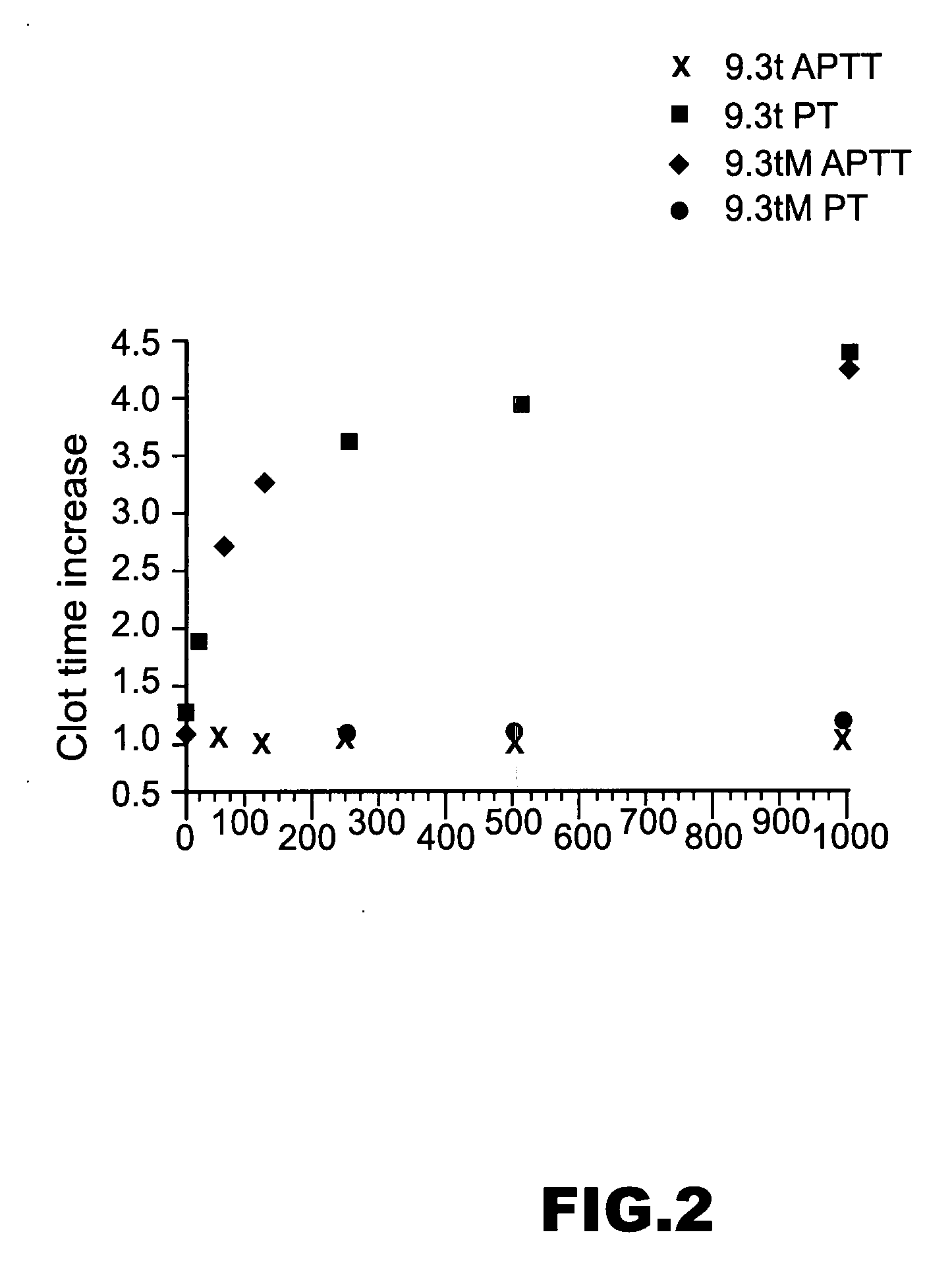 Modulators of pharmacological agents