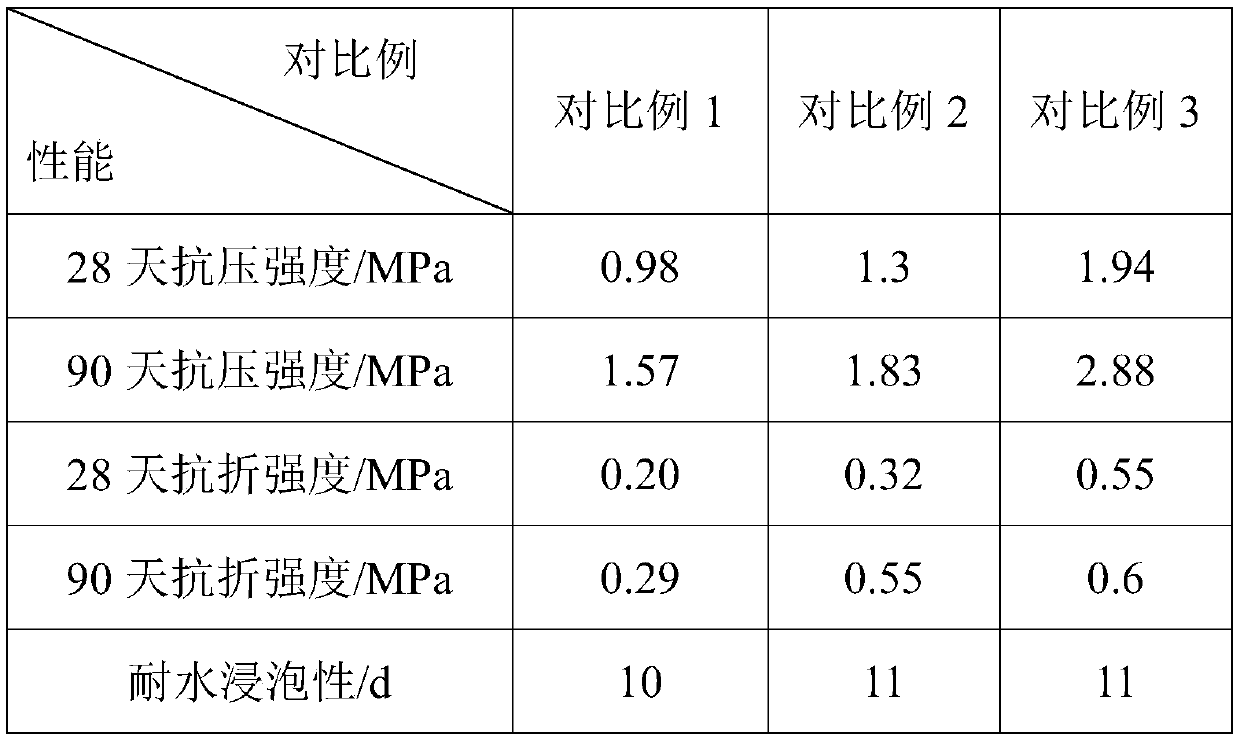 Dextrin mortar composite material based on waste mineral powder and preparation method thereof