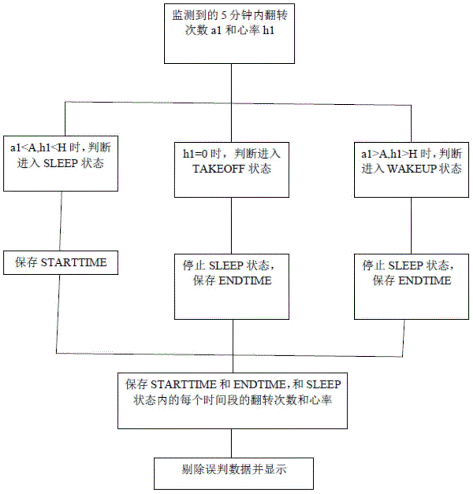 Sleeping state monitoring method