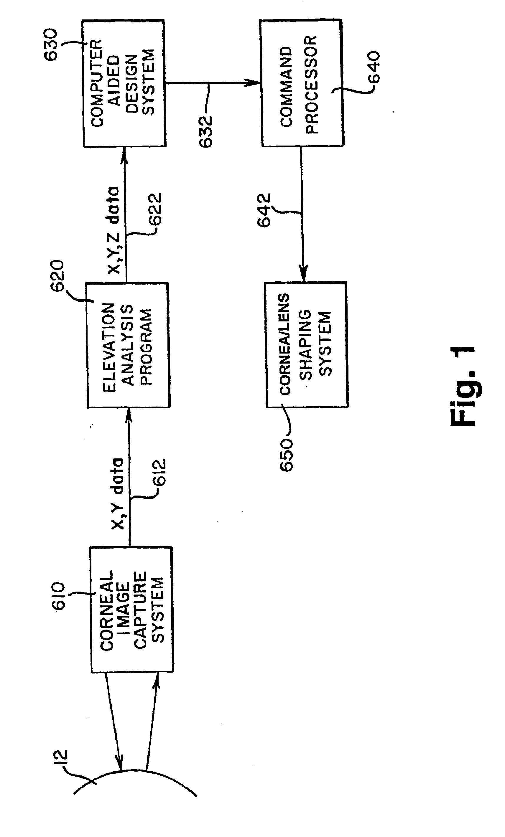 Method and apparatus for universal improvement of vision