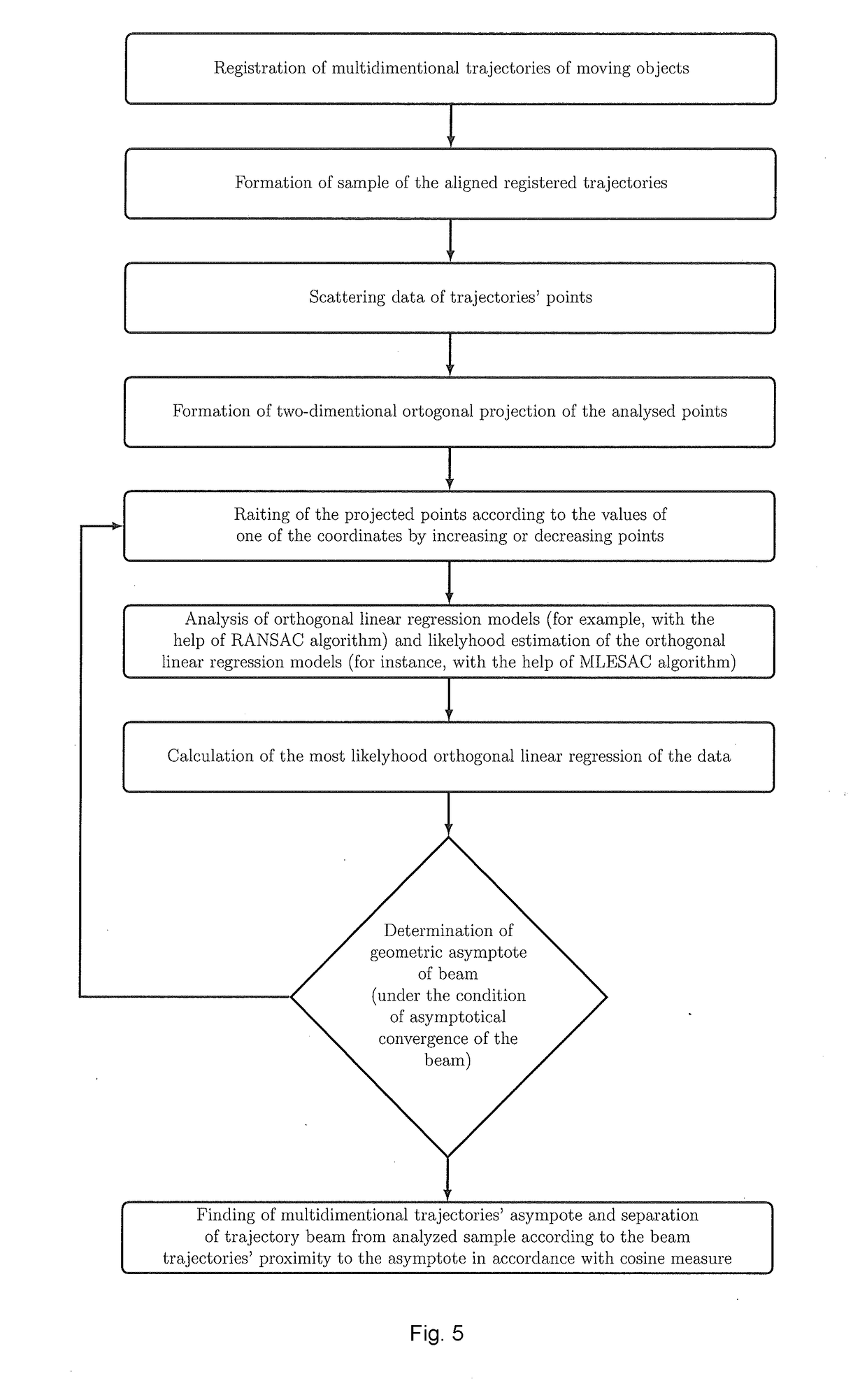 Stable partition of trajectories set into asymptotically converged beams